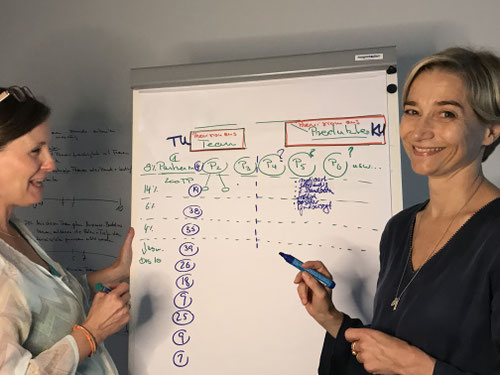 Case Study: Ein Coaching-Prozess mit erfolgreichem Ausgang - bring Spaß & Freude