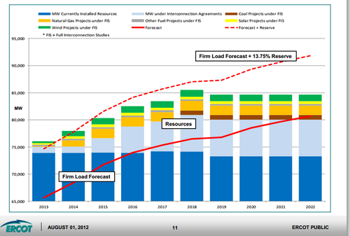 Texas Electricity Adequacy