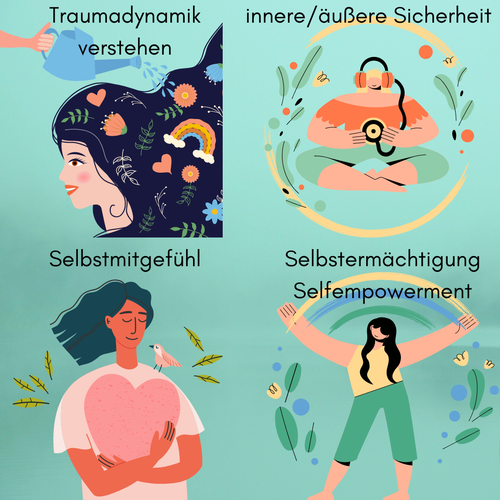 Bild Schritte in der Traumatherapie