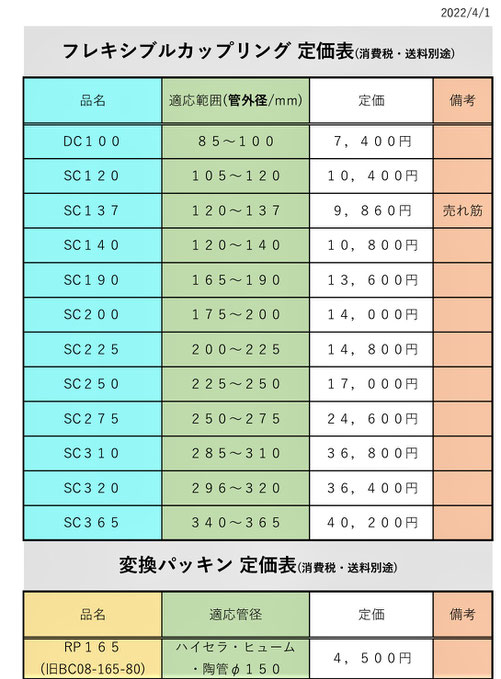 色々なパイプに接続出来る異種管継手のご紹介するページです。