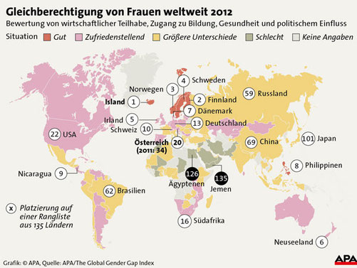 Quelle: http://diepresse.com/home/wirtschaft/economist/1352760/Gleichberechtigung_Island-voran-Oesterreich-holt-auf?_vl_backlink=/home/wirtschaft/economist/1353058/index.do&direct=1353058