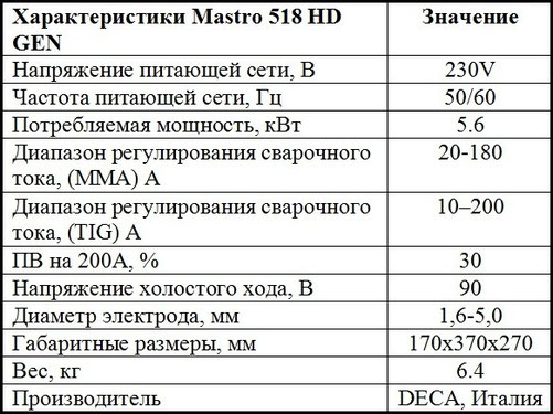 Описание характеристик DECA Mastro 518 HD GEN