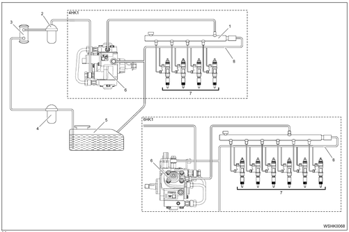 Fuel system diagram 4HK1, 6HK1- ISUZU