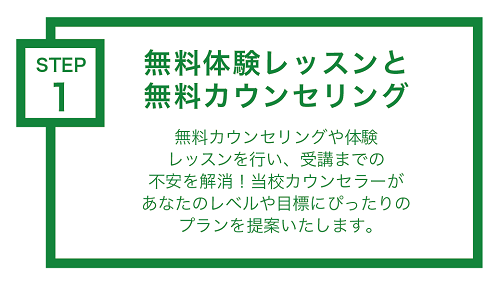 Ielts 試験対策オンライン講座 Metropolitan Academy Of English Mae
