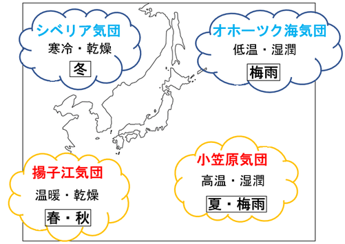 中学理科 大気の動きと日本の天気 基礎 教科の学習