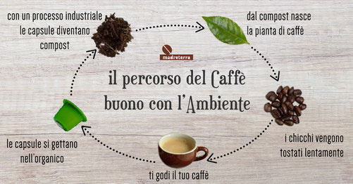 capsule compostabili biodegradabili nespresso madreterra caffe