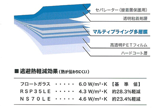 断熱シートは夏は涼しく、冬は暖かいオールシーズン対応の窓ガラスシートです。