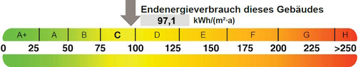 Energieverbrauchsausweis, powered by VERDE Immobilien