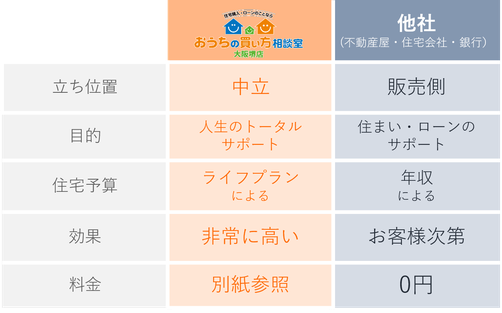 ファイナンシャルプランナー