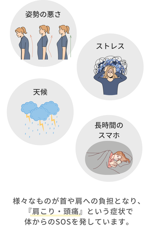 「頭痛の原因」積み重なった姿勢の悪さ、ストレス、天候、長時間のスマホ、様々なものが首や肩への負担となり、「頭痛」という症状で身体からのSOSを発しています。