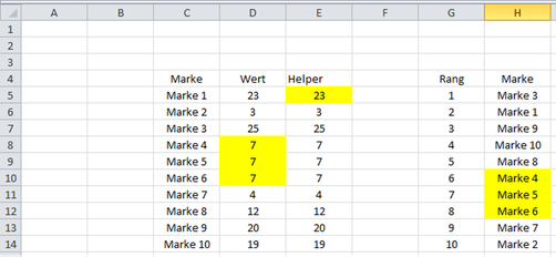 excel sortieren automatisch aktualisieren