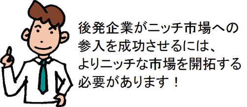 後発企業がニッチ市場への参入を成功させるには、よりニッチな市場を開拓する必要があります!