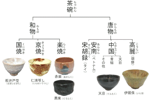 茶道具 唐物 抹茶茶碗 張り替えよ 葉模様