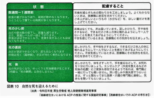 自然な死を迎えるために