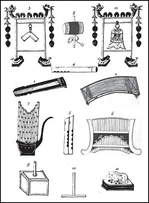 Instruments de musique au temps du Chou-king. Le Chou-king [Shu jing]. Ouvrage recueilli par Confucius, Traduit et enrichi de notes, par Antoine Gaubil (1689-1759). Revu et annoté par Joseph De Guignes. — Tilliard, libraire, Paris, 1770.