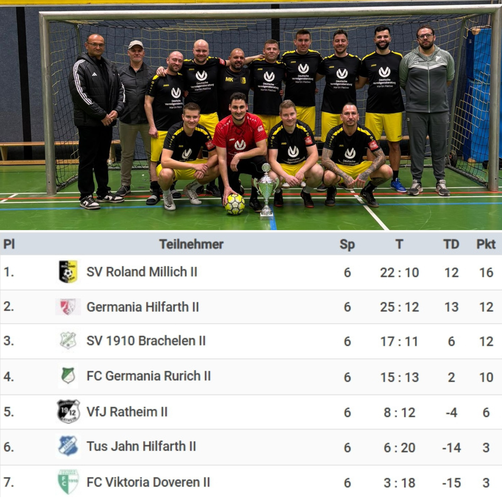 Hallen-Stadtmeister 2026 SV Roland Millich II