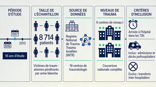 Structure de l'étude clinique et source des données (8 714 patients)
