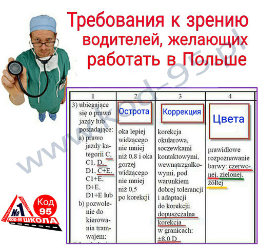 95 Код Тесты И Ответы