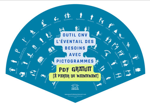 PDF gratuit CNV. Outil gratuit communication non violente à télécharger. OSBD. Marshall Rosenberg. Eventail des besoins. Identifier ses besoins.