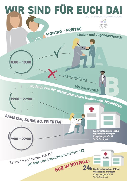 Infografik: Kinderärztlicher Notdienst Mo–Fr 19–22 Uhr, Sa/So/Feiertag 9–22 Uhr; Olgahospital außerhalb dieser Zeiten; 116117 / 112