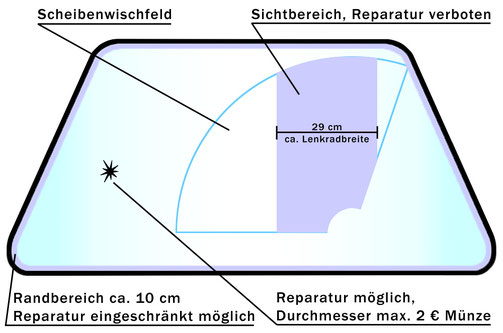 Steinschlagreparatur auf Windschutzscheibe Frontscheibe Sichtbereich