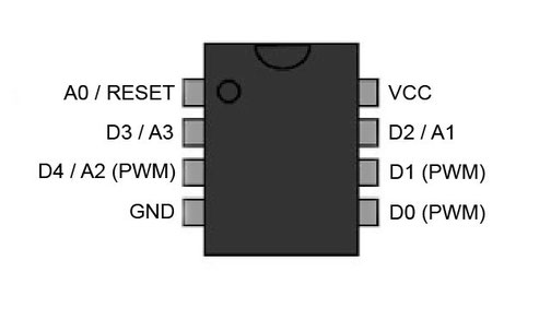 Pinbelegung ATtiny 85