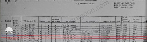 Extract of Air movement table from operation Dragoon. John BRADOVICH was part of wave serial Number 7. they left Italy from Orbetello at 01.51. 