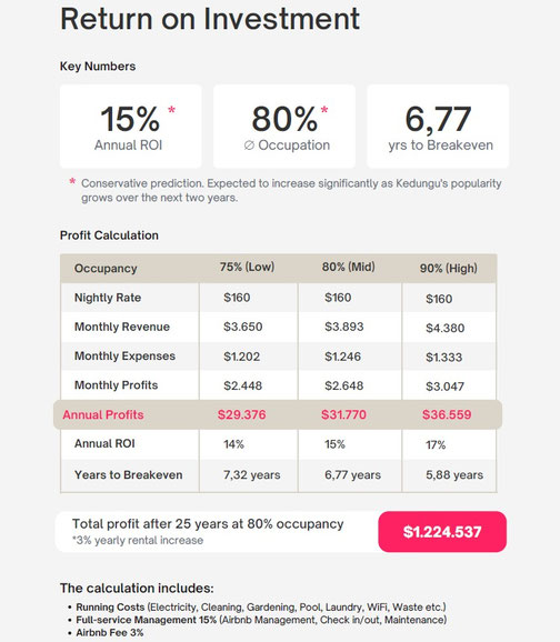 Kedungu villa for sale 