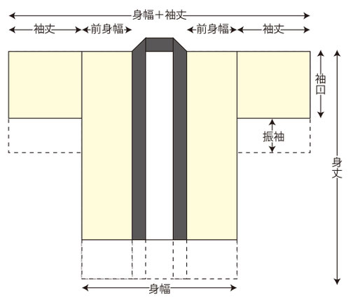 身幅・身丈・袖幅・袖口