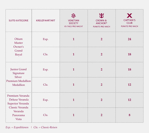 Silversea Points Choice