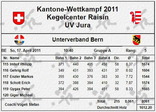 Quelle: SSKV