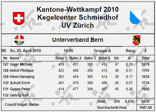 Quelle: SSKV