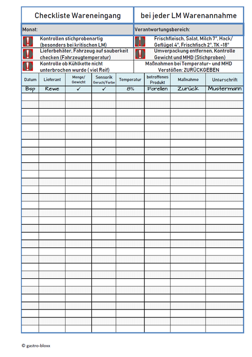 Gratis HACCP Checklisten - Buffetschilder & Lebensmittel Kennzeichnung
