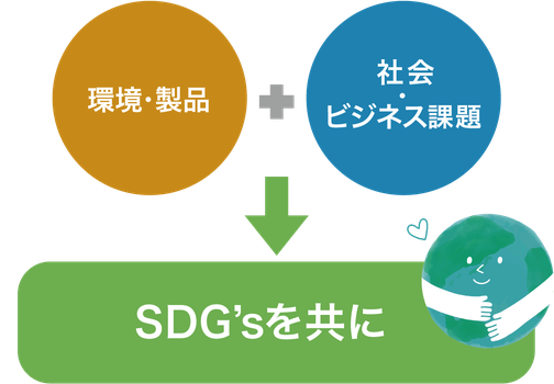 SDGsへの取り組み