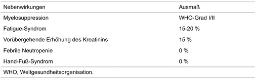 Tabelle zum Toxizitätsprofil nach isolierter hypoxischer abdominaler Perfusion bei fortgeschrittenem Ovarialkarzinom, mit Angaben zu Nebenwirkungen wie Myelosuppression, Fatigue-Syndrom und Kreatininerhöhung.