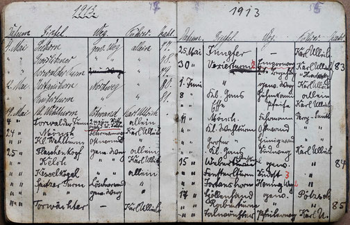 Kletterfahrtenbuch von Karl Ullrich, Sammlung Bernd Arnold