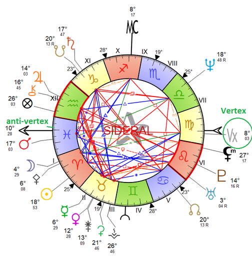 exemple : Vertex en maison VI à 8°03 en vierge et l'anti-vertex en maison XII à 8°03 en poissons.