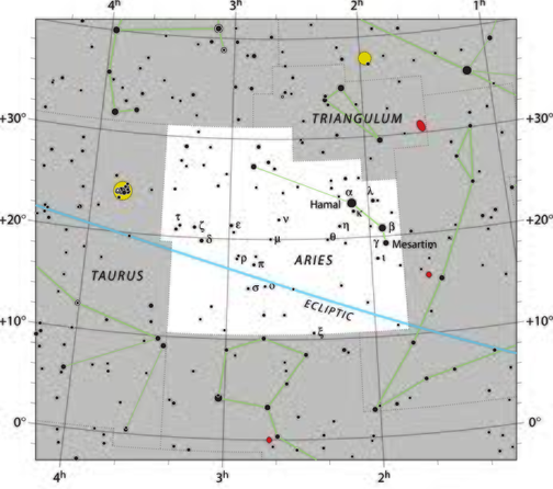 constellation du Bélier
