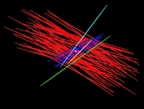 Die Neigung der Umlaufbahnen von den Jupitermonden. Valetudo (grün) ist anders geneigt, als die retrograden Monde (rot), und auch nicht wie die Galilieschen Monde (rosa). © Scott Sheppard/DTM/Carnegie Institution for Science