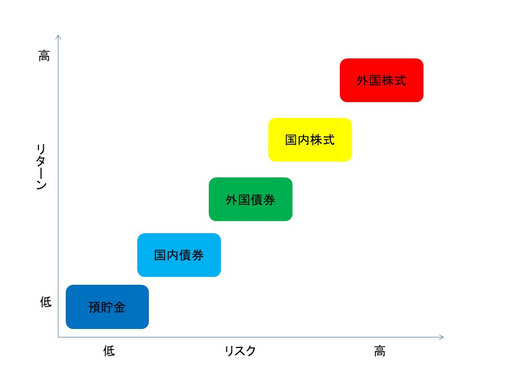 図表4-1