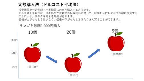 図表5-2
