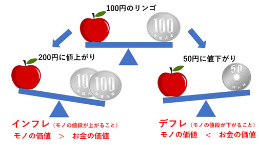 図表1-5