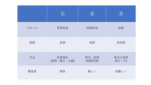 図表2-1