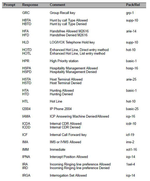 GRC,HBTA,TBTD,HFA,HFD,HLD,HOTD,HOTL,HPR,HSPA,HSPD,HSTA,HSTD,HTA,HTD,HTL,I2004,IAMA,ICDA,ICDD,ICF,IMA,IMM,IPNA,IRA,IRD,IRGA