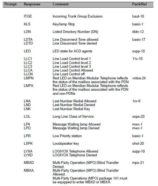 ITGE,KLS,LDN,LDTA,LDTDL,LED,LLC1,LLC2,LLC3,LLCA,LLCN,LMPN,PMPX,LNA,LND,LNK,LOL,LPA,LPD,LPR,LSPK,LVXA,LVXD,MBXD,MBXA