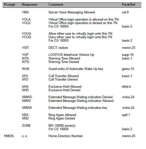 VMA, VOLA,VOLD,VOUA,VOUD,VSIT,VUP,WTA,WTD,WUK,XFA,XFD,XHA,XHD,SMWD,XMWI,XMWK,XRA,XRD,ZONE,HMDN X..X