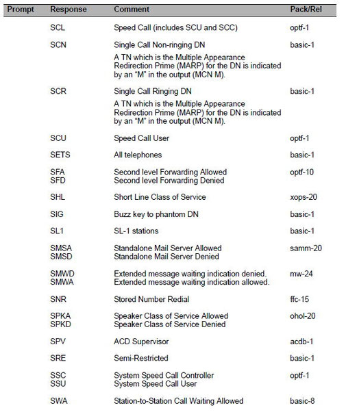 SCL,SCN,SCR,SCU,SETS,SFA,SFD,SHL,,SIG,SL1,SMSA,SMSD,SMWA,SNR,SPKA,SPKD,SPV,SPV,SRE,SSC,SSU,SWA