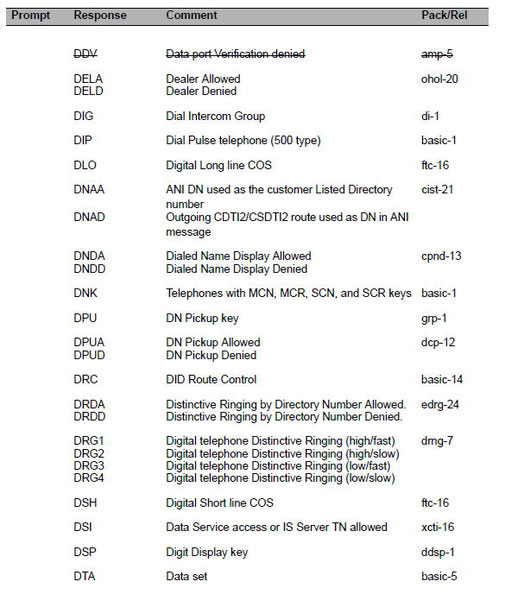 DDV,DELA,DELD,DIG,DIP,DLO,DNAA,DNAD,DNDA,DMDD,DNK,DPU,DPUA,DPUD,DRC,DRDA,DRDD,DRG1,DRG2,DRG3,DRG4,DSH,DSI,DSP,DTA