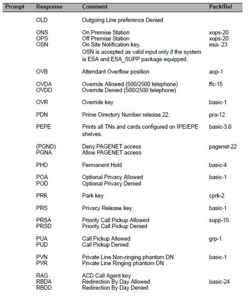 OLD,ONS,OPS,OSN,OVB,OVDA,OVDD,OVR,PDN,PEPE,PGND,PGNA,PHD,POA,POD,PRK,PRS,PRSA,PRSD,PUA,PUA,PVN,PVR,RAG,RBDA,RBDD