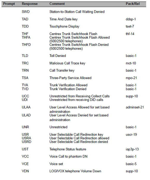 SWD,TAD,TDD,THF,THFA,THFD,TLD,TRC,TRN,TSA,TVA,TVD,UCC,UDI,ULAA,ULAD,UNR,USR,USRA,USRD,UST,VCC,VCE,VDN